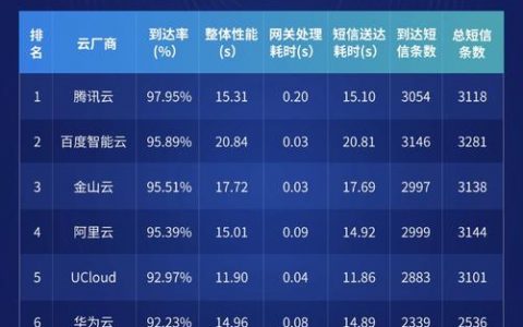 短信平台排行榜_排行榜