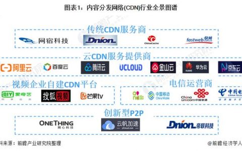 国内cdn排名_内容分发网络 CDN