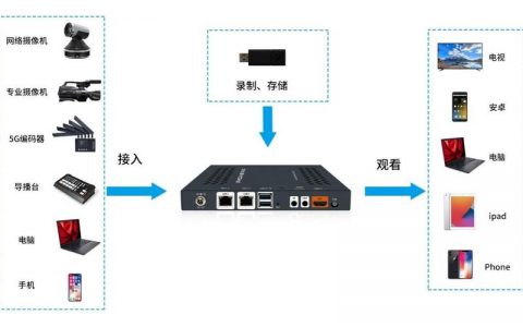 服务器的搭建_流媒体服务器搭建（可选）