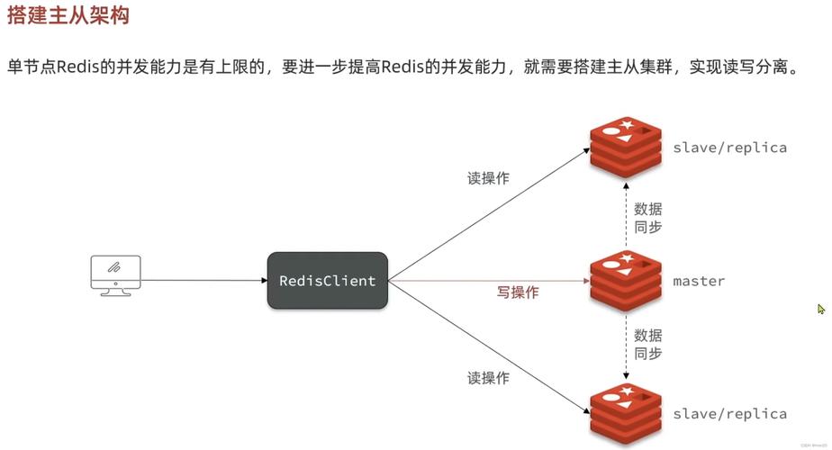 分布式缓存事务_分布式缓存(Redis)