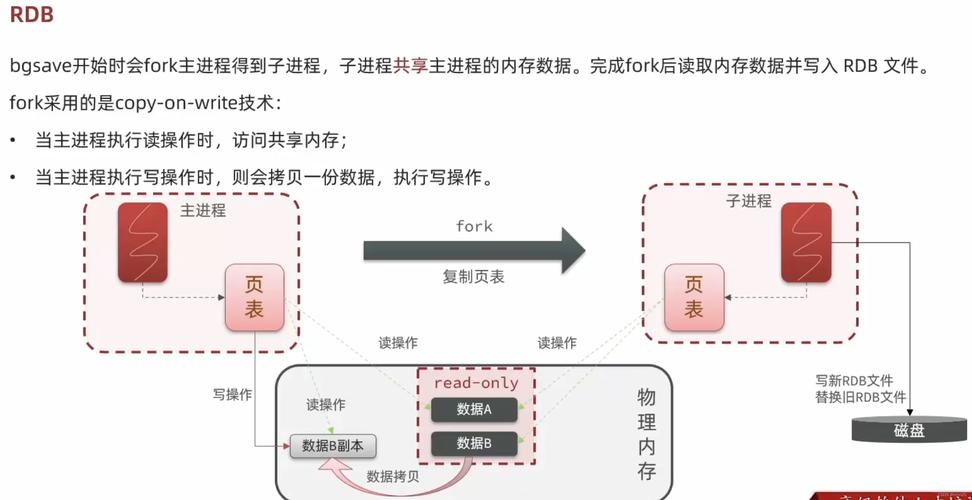 分布式缓存事务_分布式缓存(Redis)
