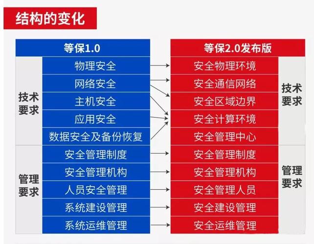 等保每年_等保问题