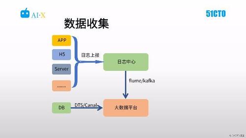 大数据是如何收集的_如何收集NVDIA日志