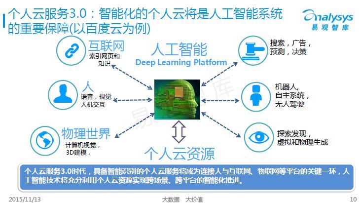 个人云计算_计算