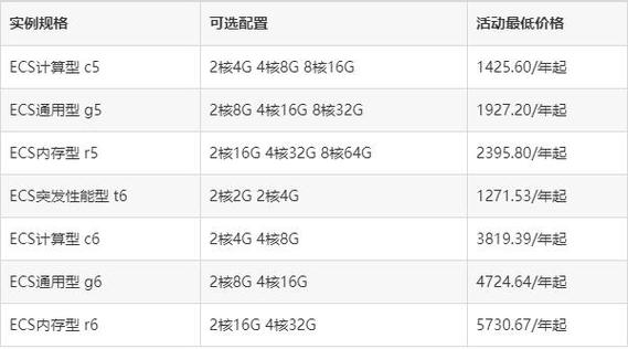 ecs云服务器价格_服务价格