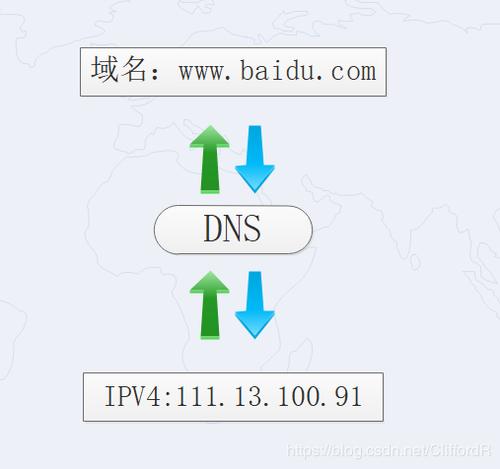 dns域名指向_域名DNS