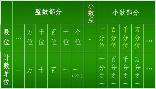 地方网站类型_为什么有些地方是8位小数,有些地方是2位小数?