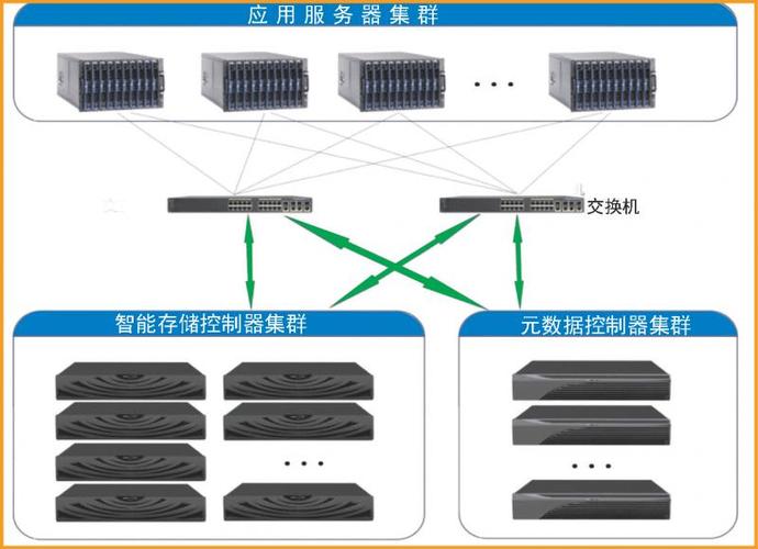 echo回声存储路径_创建元数据存储路径