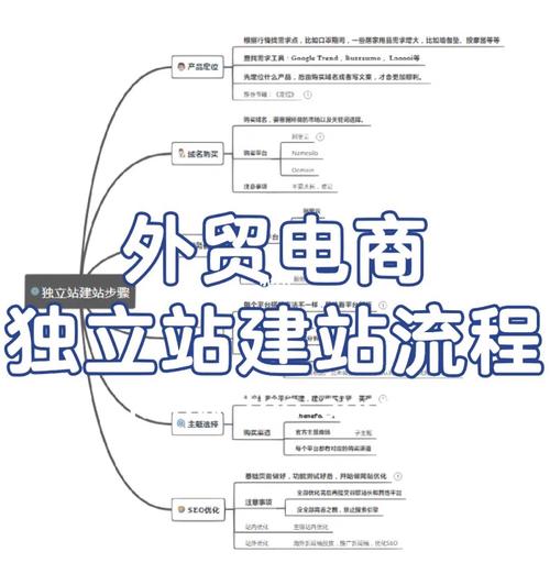 电商建站系统_使用APM管理电商应用
