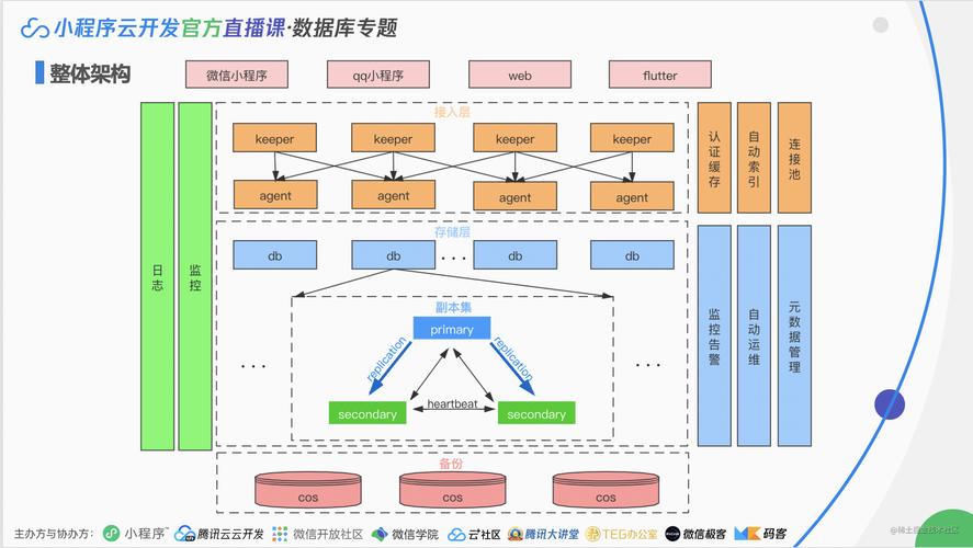 dz对接云数据库_资源和成本规划