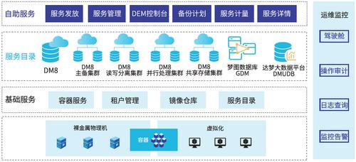 dz对接云数据库_资源和成本规划