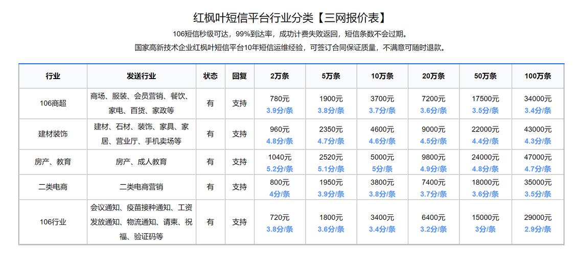 短信平台对比_对比