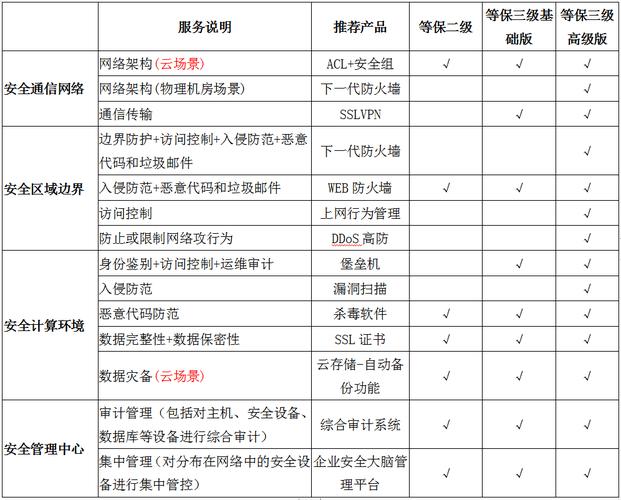 等保评测一次多少钱_评测任务