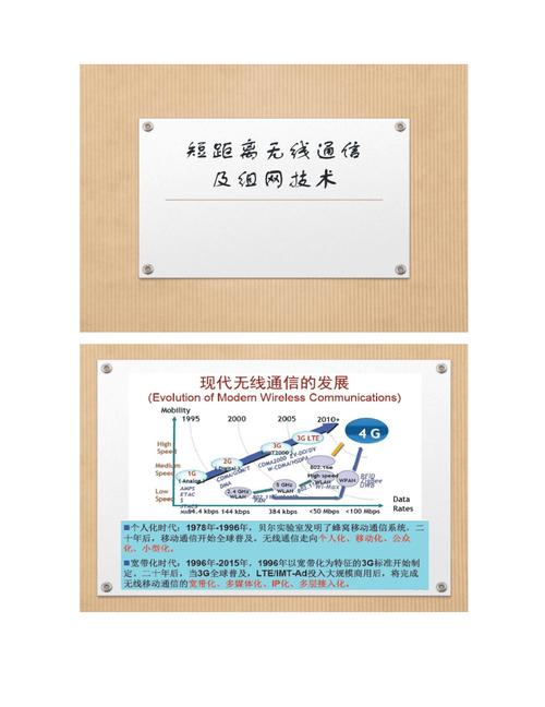 短距离无线通信相关标准包括_概述
