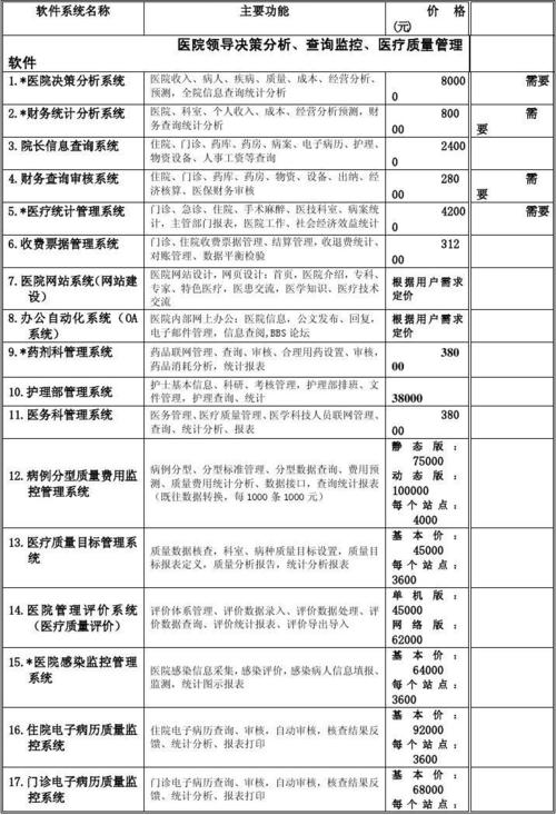 公共数据库 报价_公共