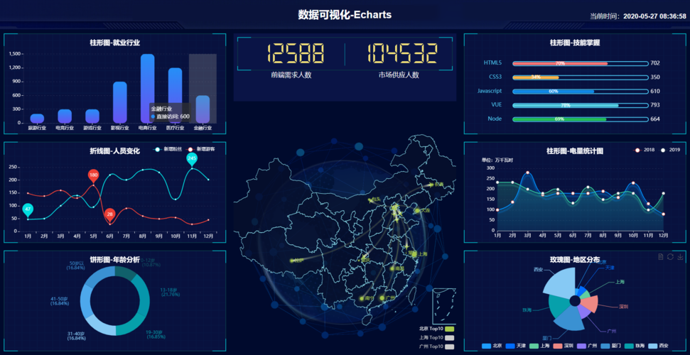 ecs图形界面_ECS