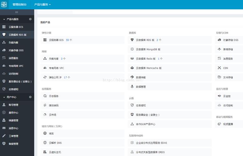 ecs图形界面_ECS
