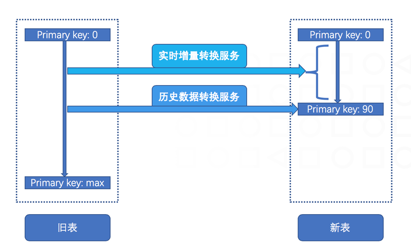 ecs数据迁移_数据迁移