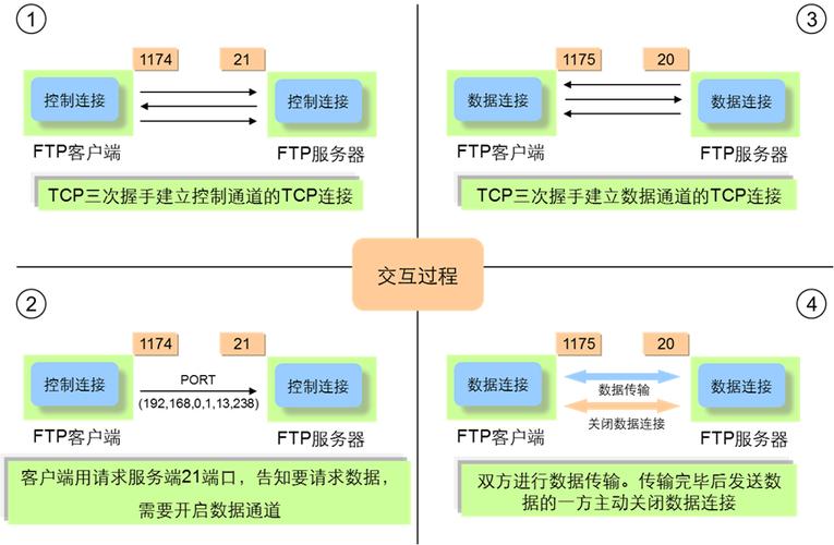 弹性ip云服务器安装ftp_方案概述