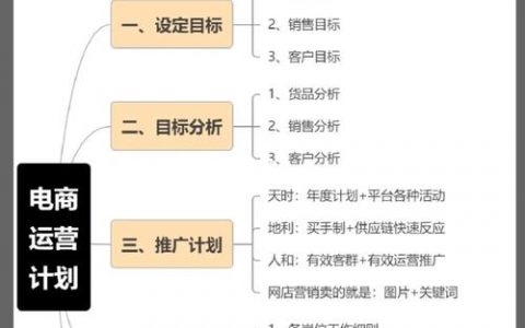 电商网站国内外需求分析_使用Prestashop搭建电商网站