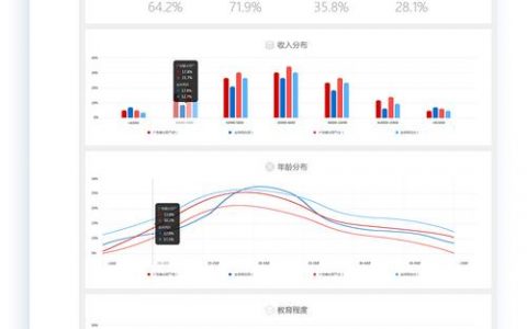 分析网站设计_使用Matomo进行网站数据分析
