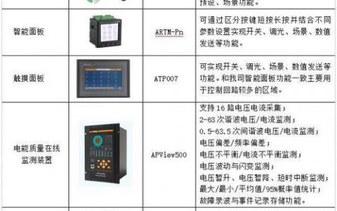 广东idc机房_机房监控通知配置