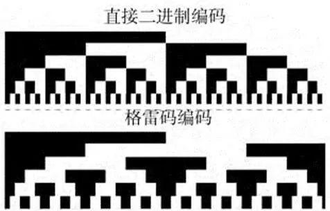 二进制downloadhtml5a编码_编码工具