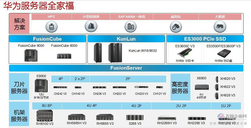 服务器在线率_在线服务