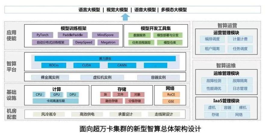 国内可靠的云存储_集群网络、存储功能可靠性加固说明