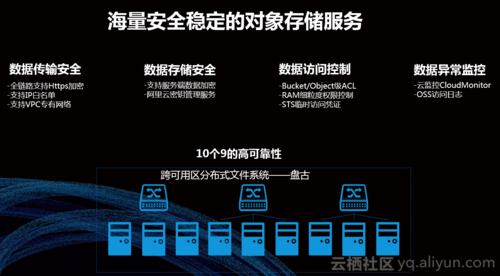 国内可靠的云存储_集群网络、存储功能可靠性加固说明