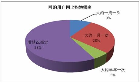 购买空间_购买交换数据空间