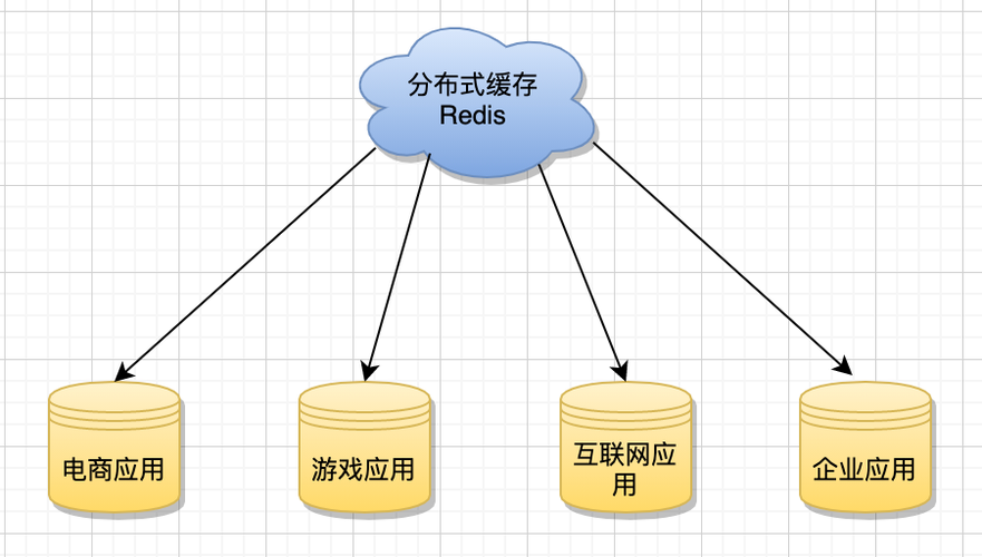 分布式消息缓存_分布式缓存(Redis)