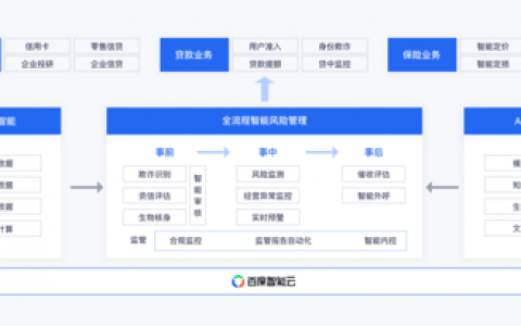 大数据下的电商风控体系_方案概述
