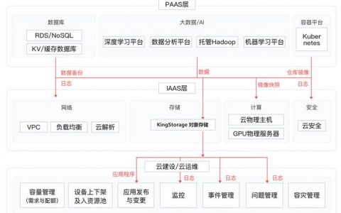 对象存储OBS生命周期管理简介_对象存储（OBS）