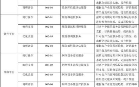 服务目录_服务目录（必需)
