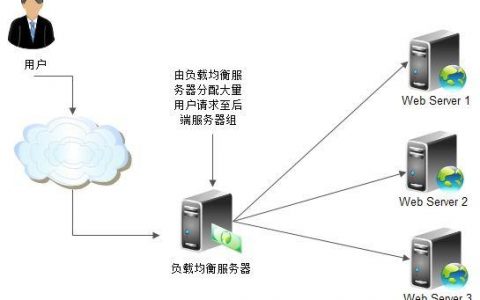 服务器那些_那些场景会影响数据均衡？