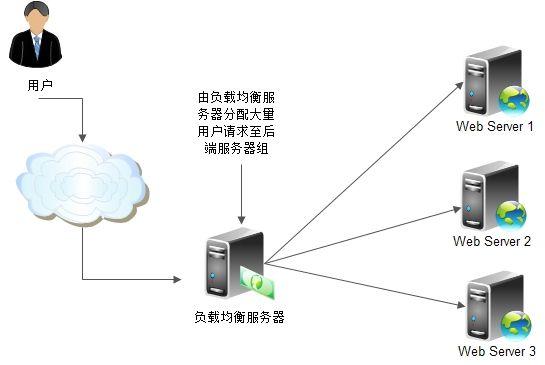 服务器那些_那些场景会影响数据均衡?