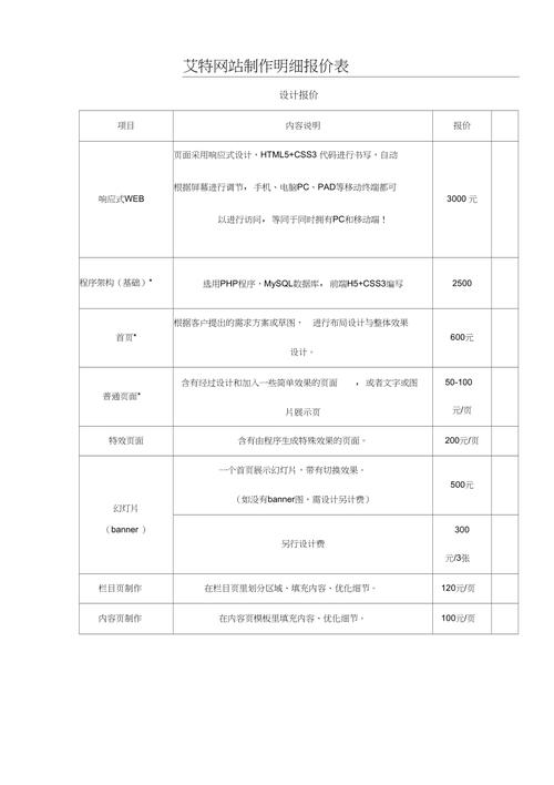 丰台b2c网站制作价格_服务价格