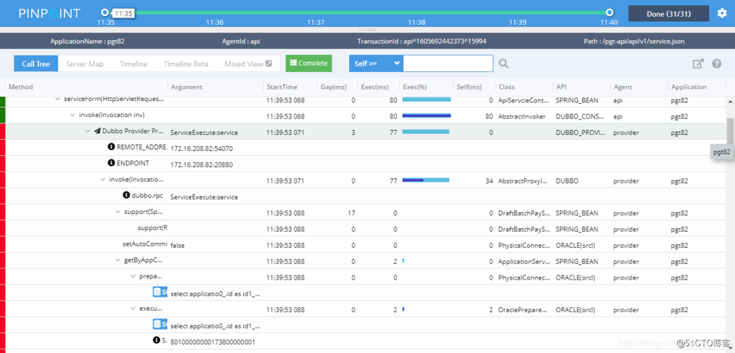 dao mysql 多数据库_使用APM管理电商应用