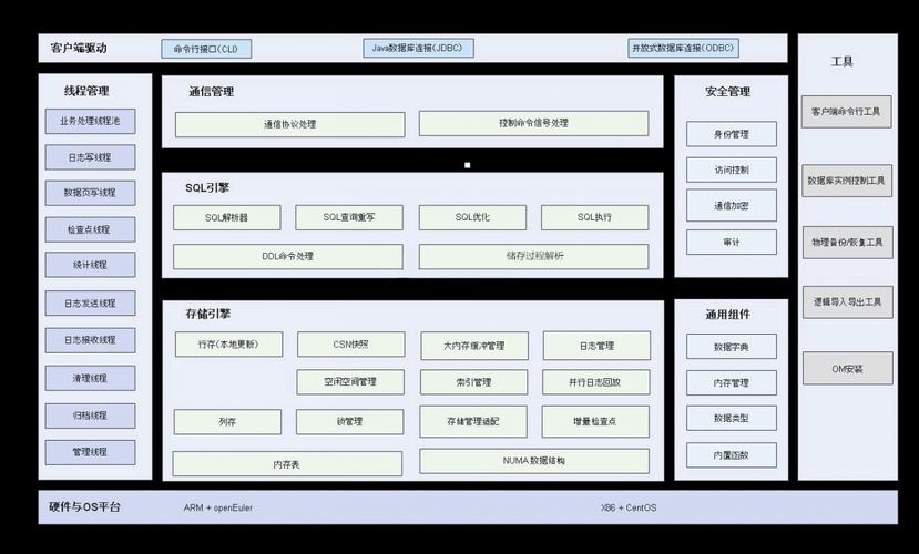 dao mysql 多数据库_使用APM管理电商应用