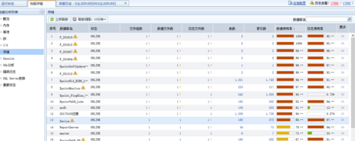 dao mysql 多数据库_使用APM管理电商应用