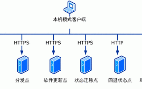 服务器与客户端交互的_智能交互客户端SDK