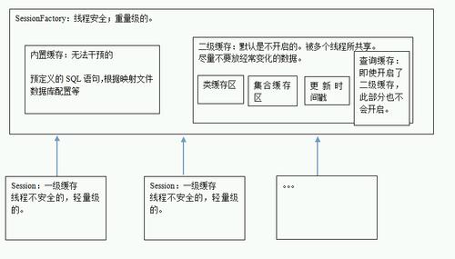 二级缓存hibernate_数据建模引擎支持哪些层级的缓存?