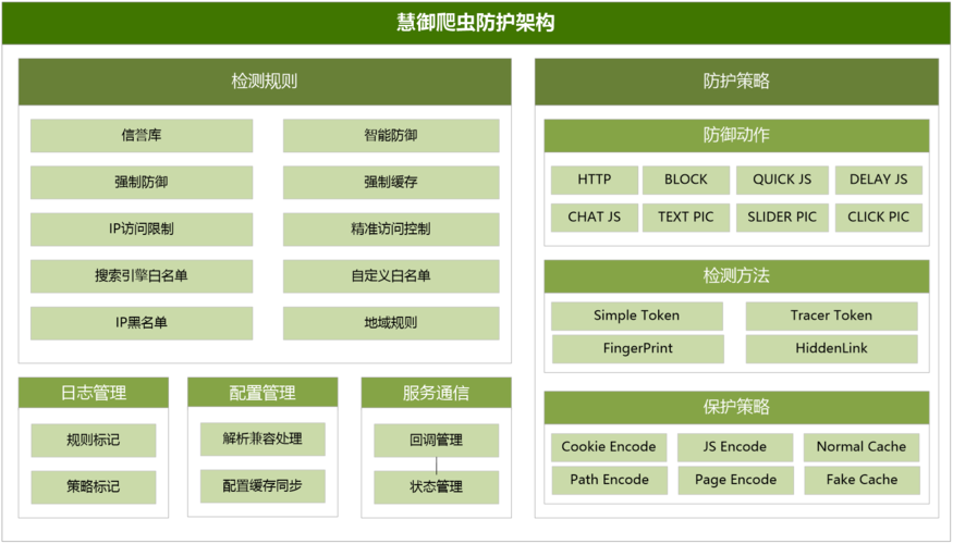 反爬虫防护_查询JS脚本反爬虫防护规则