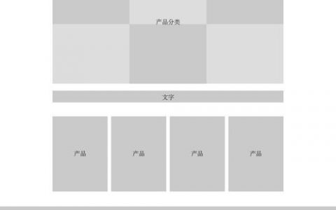 dreamweaver网站布局_新建布局