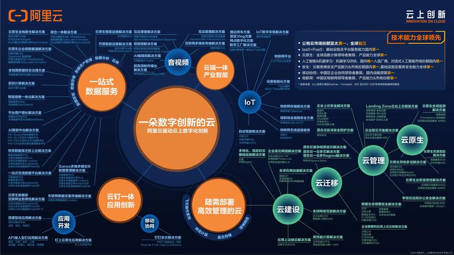 对象存储cdn什么意思_CDN访客区域统计中“其他”指代什么意思?