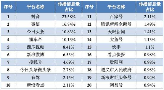 大数据传播专业排名_传播