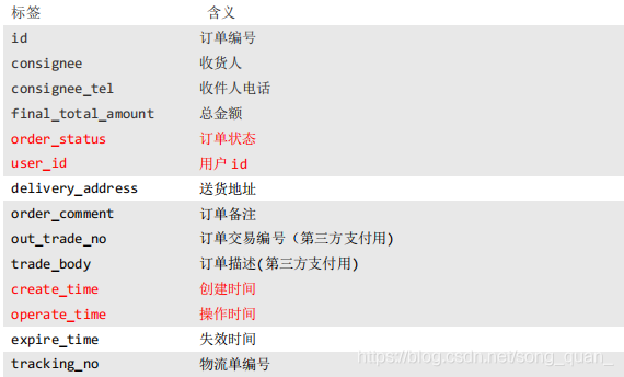 订单数据仓库_订单