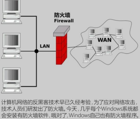 防火墙系统_防火墙