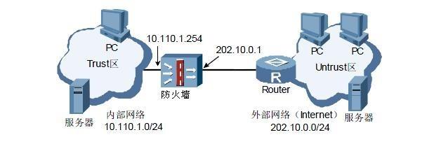 防火墙系统_防火墙